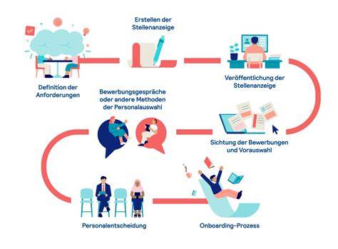 Bewerbungsprozess und Einstiegsmöglichkeiten