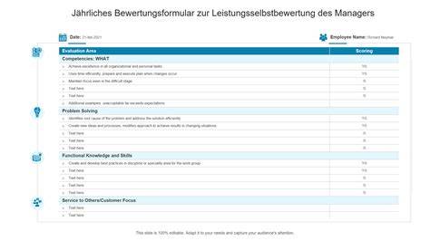 Bewertungsübersicht und Portionengröße