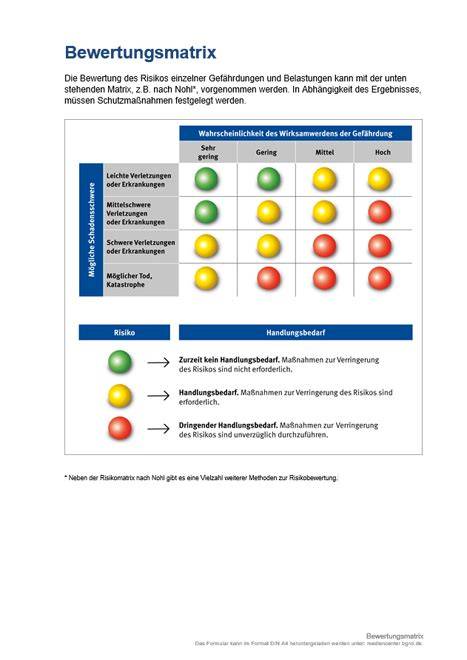 Bewertungsmatrix Duisburger Konditoreien