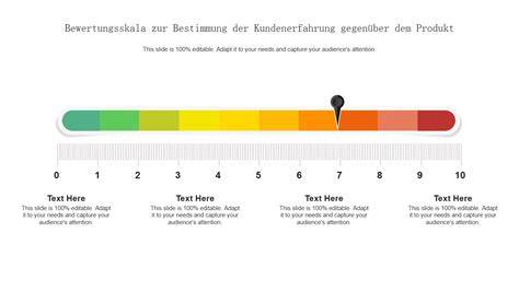 Bewertungsskala und Ergebnisse für Ananas-Ingwer-Marmelade