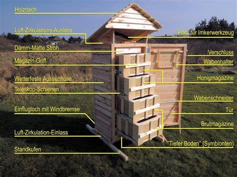 Bienenstock mit natürlichen Beuten aus heimischem Holz