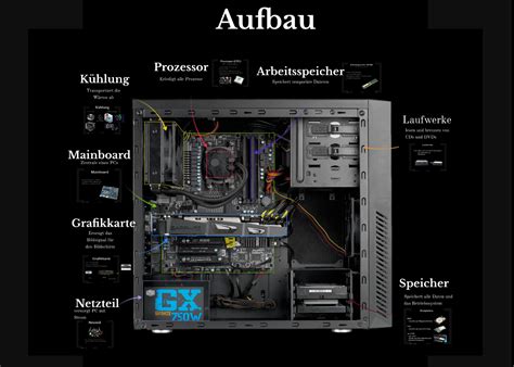 Bild: Aufbau eines Wasser-Systems und Qualitätskontrollen