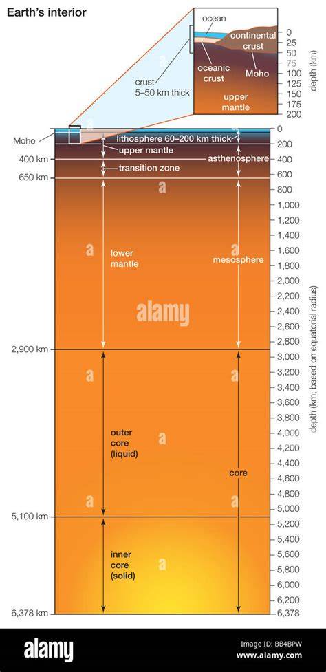 Bild: Eine schematische Übersicht der Schichten der Brownie-Torte