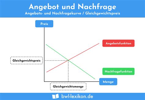 Bild: Saisonale Nachfragekurven und Hitzewellen-Effekt auf Eisabsatz