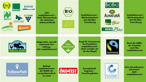 Bio- und Vegan-Siegel Übersicht