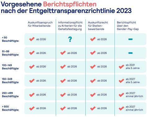 Bio-Zertifikate und Transparenz in der Cornflakes-Produktion (Schema/Grafik)