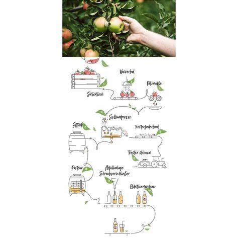 Bio-vegane Zutaten und Herstellungsprozess