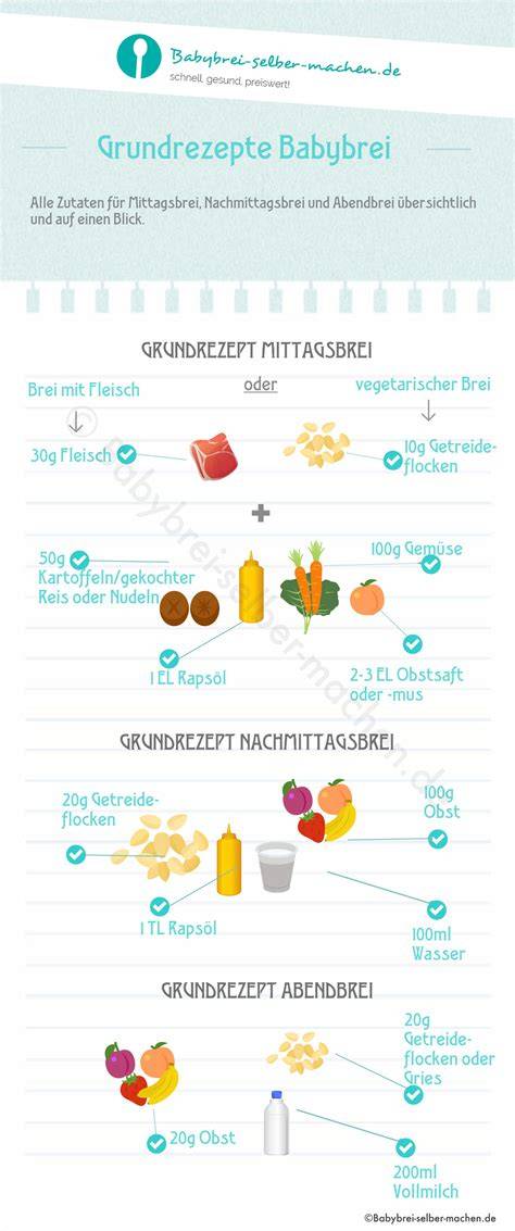 Biskuitboden-Zutaten und Grundrezept als Infografik