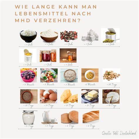 Blechkuchenvarianten und ihre Haltbarkeit - Infografik