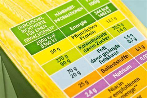 Bonbons Verpackung - Kennzeichnungen und Inhaltsstoffe
