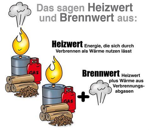 Brennwert und Energiegehalt verschiedener Schokoladensorten