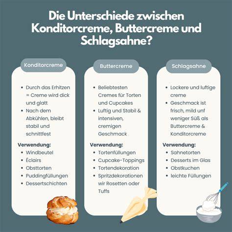 Buttercreme im Vergleich - Infografik zu vier Buttercreme-Arten