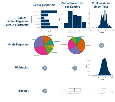 Butterersatz Übersicht: verschiedene Alternativen grafisch dargestellt