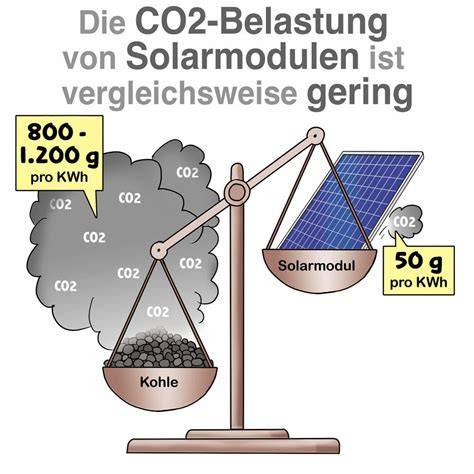CO2-Reduktion und ökologische Bilanz von Graspapier
