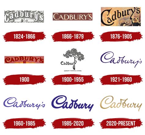 Cadbury Logo und historische Werbung