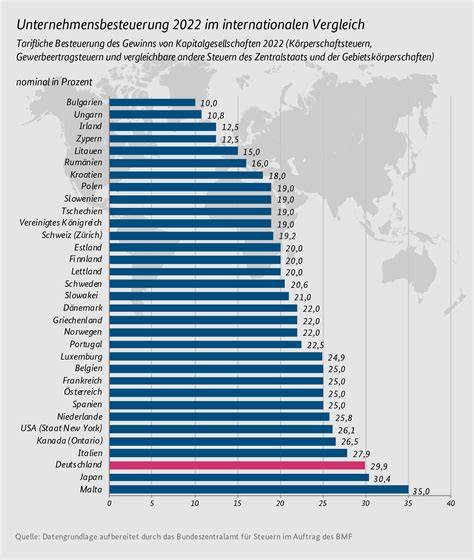 Cadmium-Grenzwerte und tatsächliche Belastungen im internationalen Vergleich