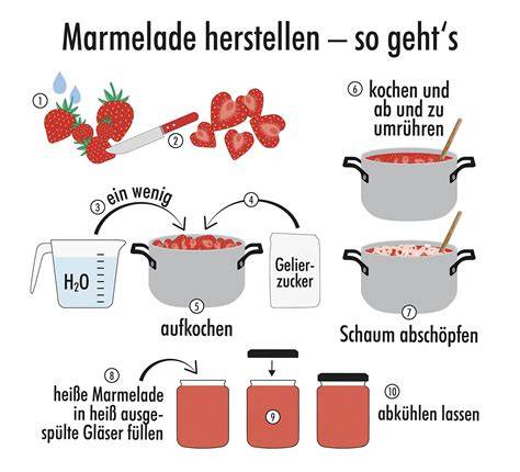 Calamondin-Querschnitt, Marmeladenzubereitung, Zestenherstellung