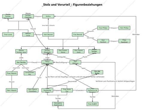 Charakterbeziehungen: Mentor, Freund und Antagonist im Küchenkosmos