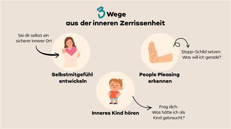 Charakterbeziehungen: Vivian und Aiden, Rudelstruktur, innere Zerrissenheit