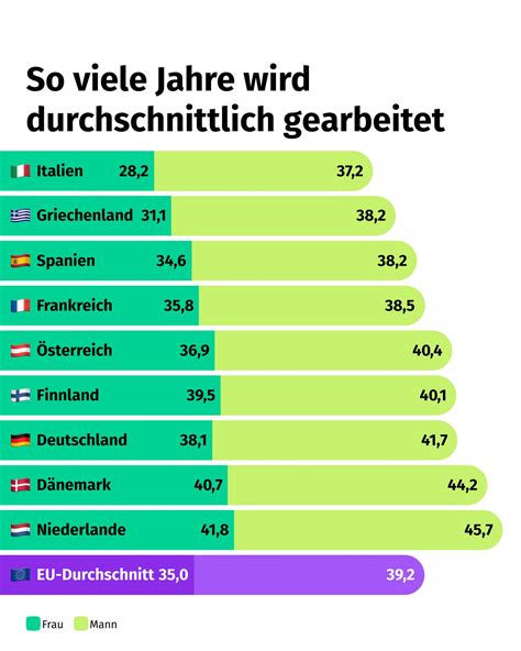 Chart: Dauer der Partnersuche - durchschnittlich 2 Jahre (Gleichklang-Auswertung)