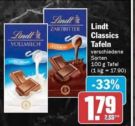 Chart: Preisspanne Lindt Classics (100 g) im Einzelhandel