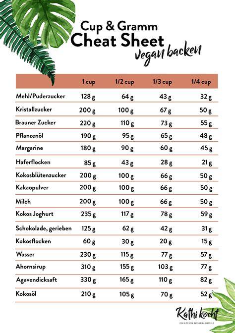 Cheat Sheet: Cup-zu-Gramm Umrechnung zum Ausdrucken
