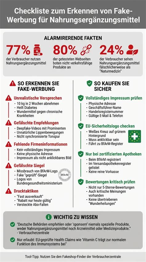 Checkliste: Fake-Werbung erkennen bei Nahrungsergänzungsmitteln