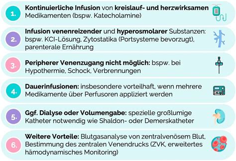 Checkliste: Indikationen für Magnesiumprüfung und -supplementierung bei Diabetesrisiko