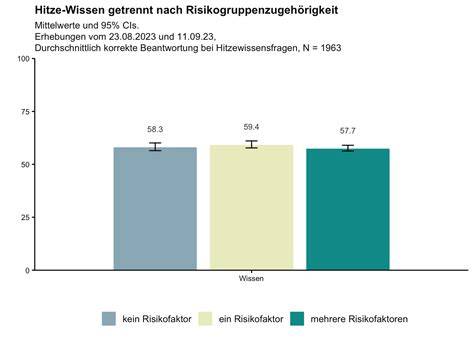 Checkliste: Mikrodosierung - Vorsichtsmassnahmen, Risikogruppen, Do’s & Don’ts