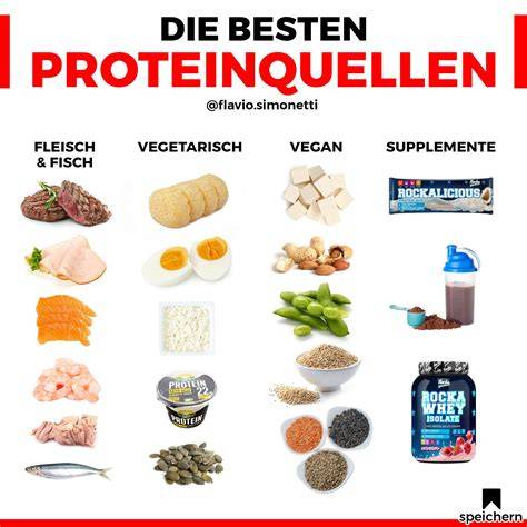 Checkliste: Natürliche vs. industrielle Proteinquellen für Kinder