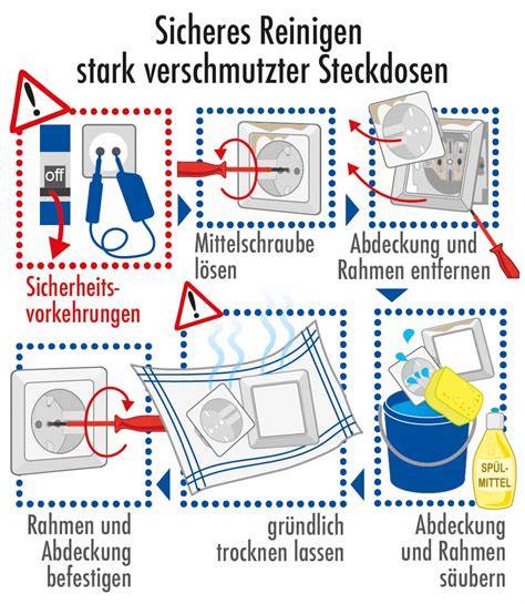 Checkliste: Sicherheitsschritte vor der Reinigung (Stecker ziehen, leeren, trocknen)