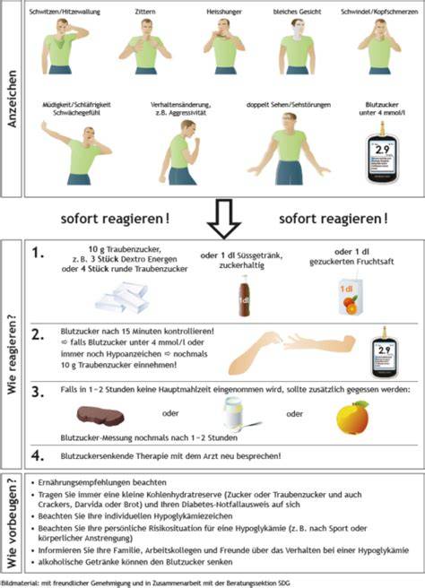 Checkliste: Sofortmaßnahmen bei Hypoglykämie