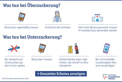 Checkliste: Sofortmaßnahmen bei Verdacht auf Zucker im Tank