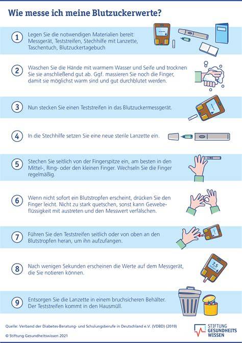 Checkliste: Sofortmaßnahmen bei erhöhtem Blutzucker