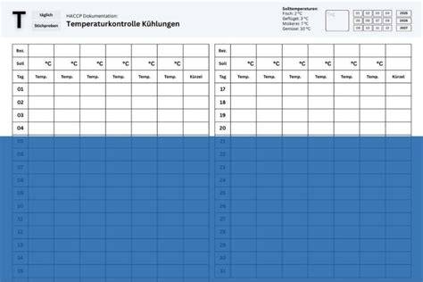 Checkliste: Temperatur, Feuchtigkeit, Dicke des Fondants, Kühlung