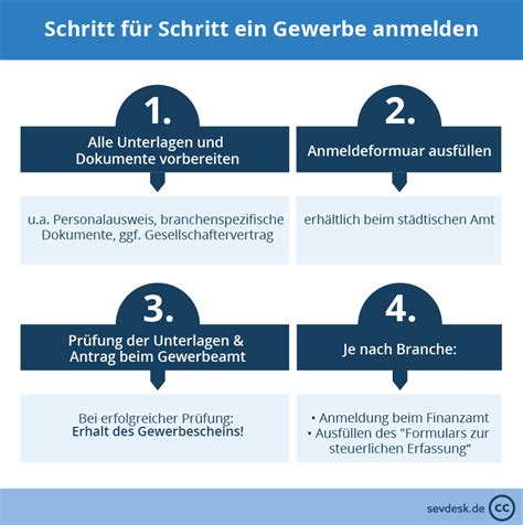 Checkliste: Voraussetzungen zur Gewerbeanmeldung für den Keksverkauf