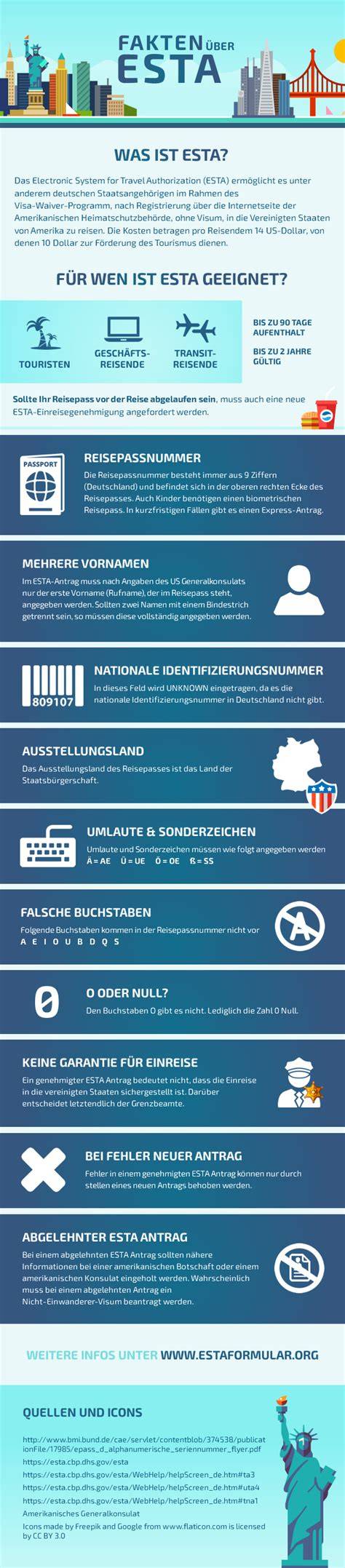 Checkliste: Was darf nach Amerika eingeführt werden (Infografik für Reisende)