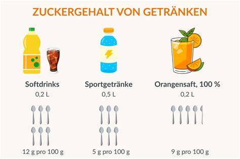 Checkliste: Zucker vermeiden - praktische Tipps für den Alltag