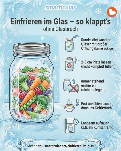 Checkliste Einfrieren im Glas