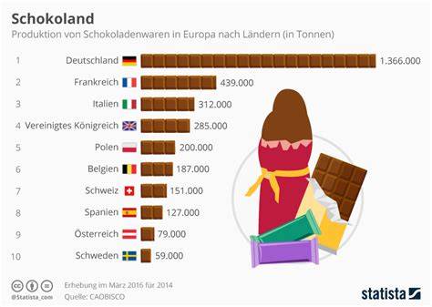 Checkliste Schokolade nach MHD Infografik