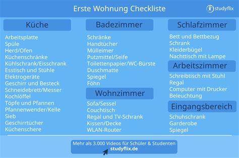 Checkliste für Anfänger - Die ersten Schritte zur Imkerei