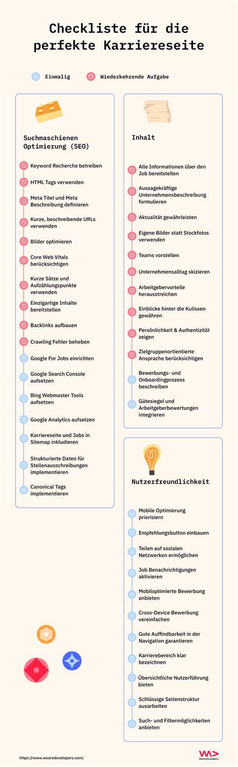 Checkliste für die perfekte Fondanttorte mit Ganache