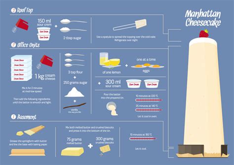 Cheesecake-Boden als Infografik Schritt-für-Schritt