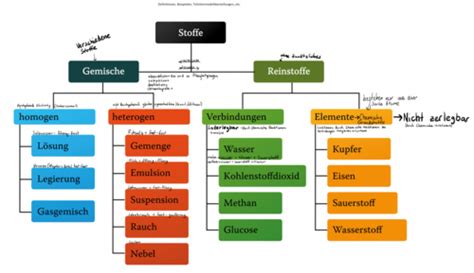 Chemische Analyse: gesundheitsschädliche Stoffe und ihre Gefahren