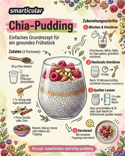 Chia Pudding Variationen im Überblick