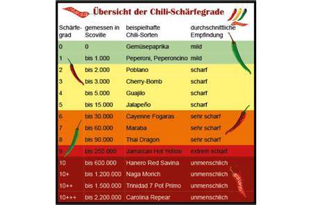 Chili-Kakao-Bananen-Smoothie mit Schärfe