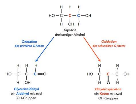 Chiralitätszentrum am D-Glycerinaldehyd