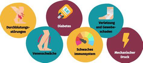 Chronische Wunden bei Diabetes: Infografik Ursachen und Folgen