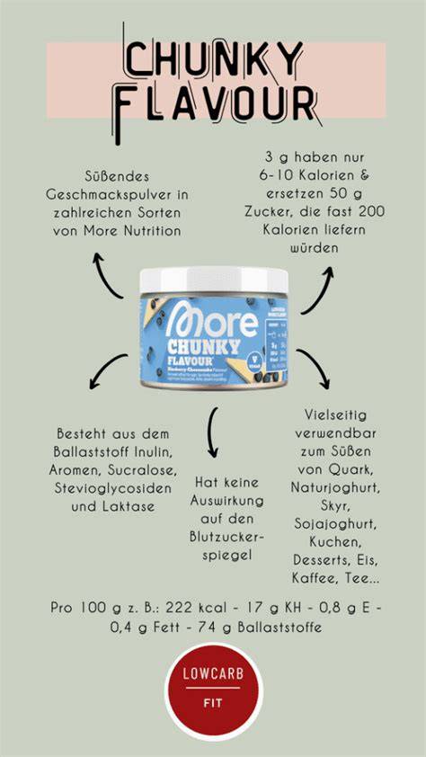 Chunky Flavour Einsatzmöglichkeiten - Infografik