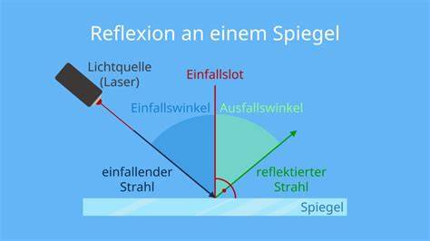 Close-up Spiegelung - Glatter Glanz wie ein Kosmos